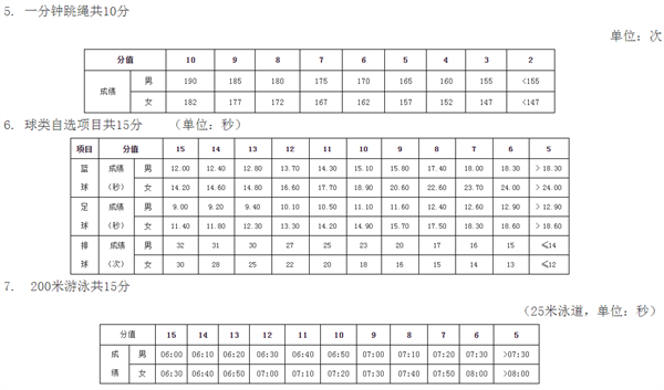 半岛全站关于做好2022年长沙市初中毕业升学体育考试的通知(图2)